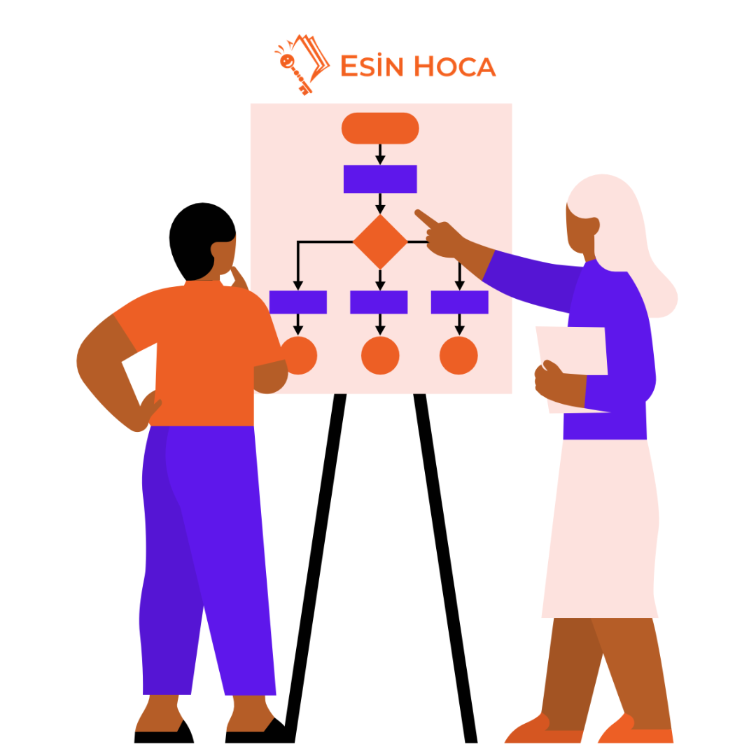 eduact
